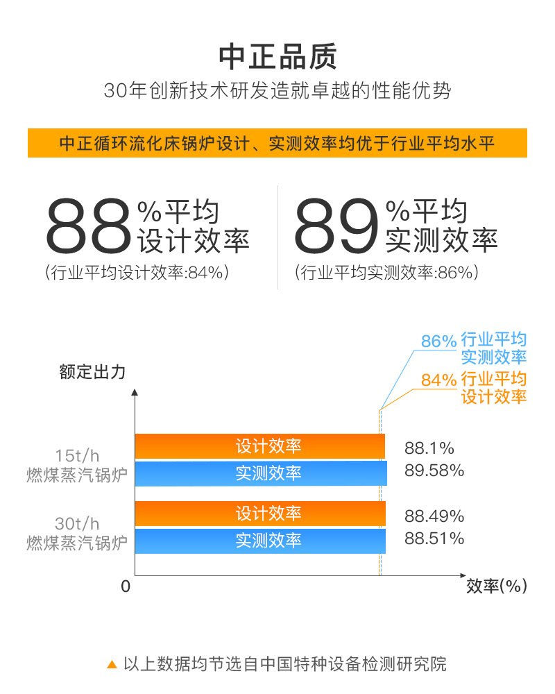 DHX系列循环流化床蒸汽锅炉