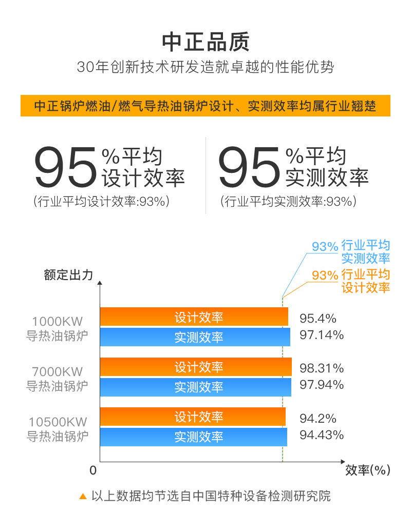 YQW系列燃油燃气卧式导热油锅炉